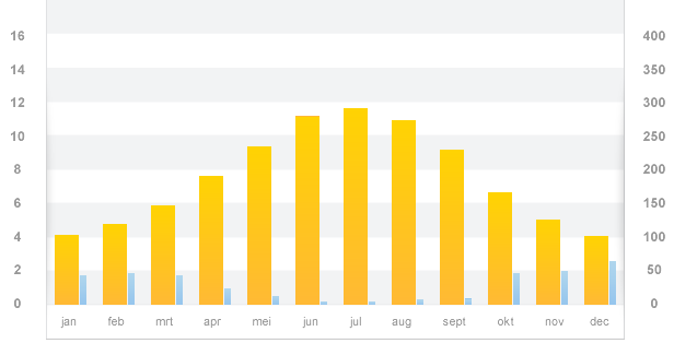 Weer In Griekenland Temperatuur Weersverwachting En Klimaat 